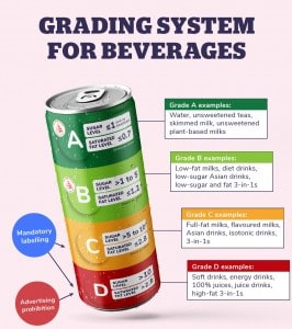 singapore nutri-grade